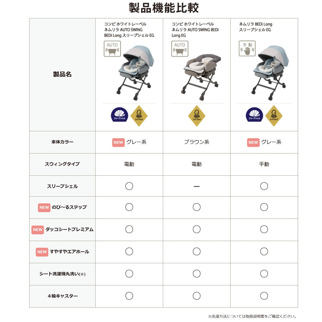 【本州往復送料無料】【3ヶ月レンタル13999円特価】コンビ ホワイトレーベル ネムリラ AUTO SWING BEDi Long スリープシェル EG ミンティブルー(BL) 175234 ハイローチェア・ベビーラック【レンタル】