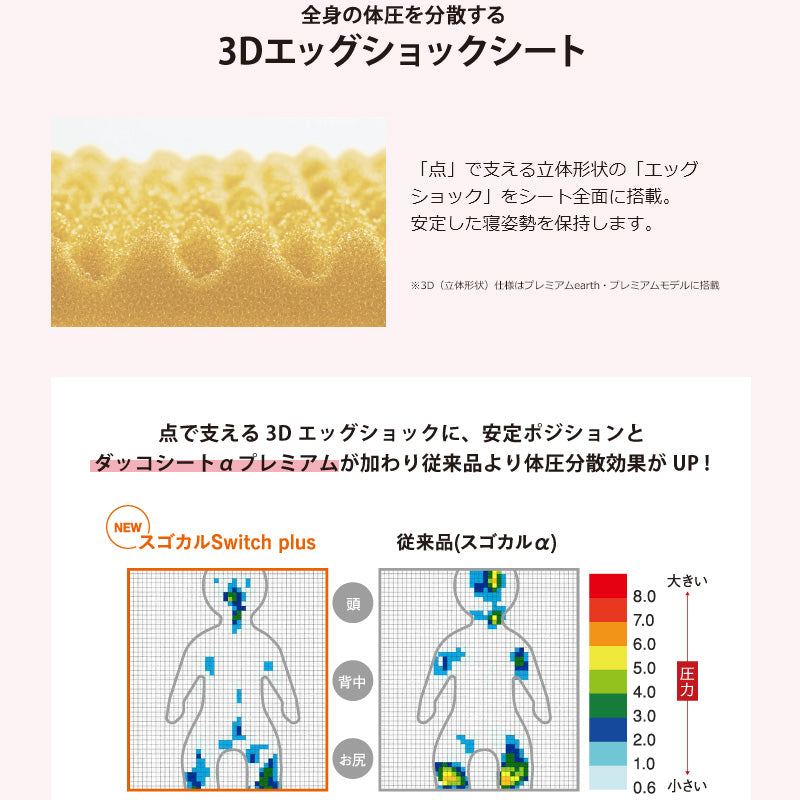 【1ヶ月、3ヶ月、6ヶ月レンタル割引中】【レインカバー付】【本州往復送料無料】スゴカル Switch plus エッグショック earth XL オーシャンブルー コンビ(Combi) ホワイトレーベル ベビーカー【レンタル】
